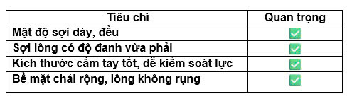 bảng bàn chải