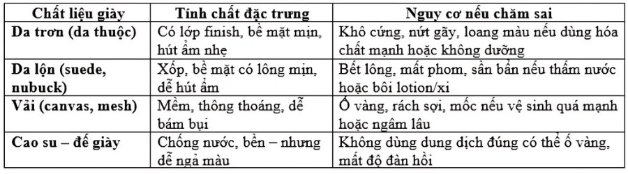 Đánh xi 14
