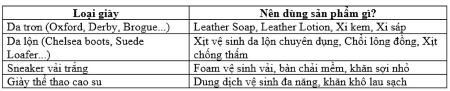 Đánh xi 15