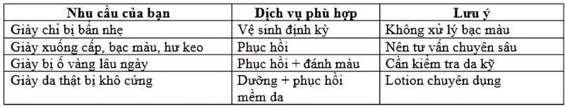 Đánh xi 37