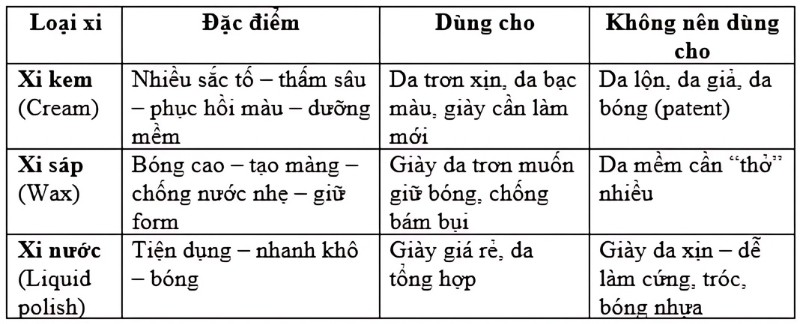 Đánh xi 75