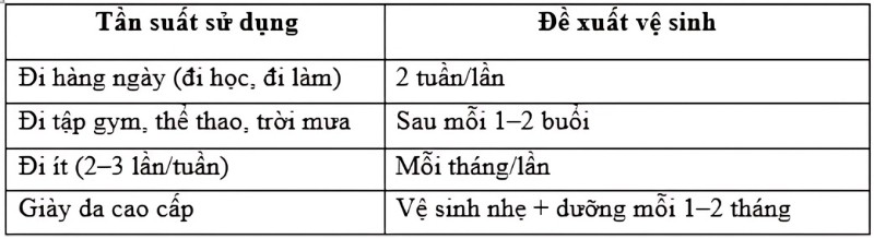 Đánh xi 76