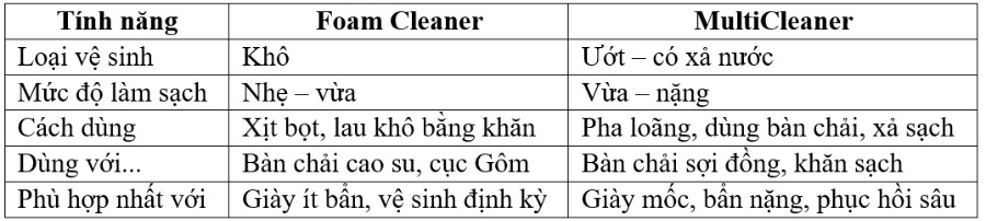 Đừng nghĩ lông mềm là an toàn 71